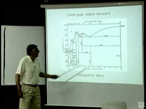 iit kharagpur מבנה ותכונות של חומרים הנדסיים שיעור 20