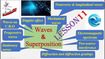 WAVES & SUPERPOSITION Lesson 11 [AS Physics 9702]#gcse #exam#physics#educational#igcse#superposition