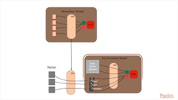 Neural Networks in Machine Learning for Developers: GANs| packtpub.com