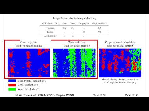 Weednet: Dense Semantic Weed Classification Using Multispectral Images and MAV for Smart Farming