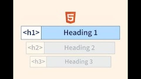 Heading tags (h1,h2,h3,h4,h5,h6) in HTML explained | | Website Development