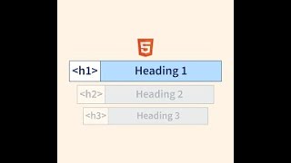 Heading tags (h1,h2,h3,h4,h5,h6) in HTML explained | | Website Development
