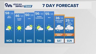 Extended forecast | Mild holiday week, but snow is possible for the weekend