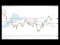 Daily Technical Update 27.05.24