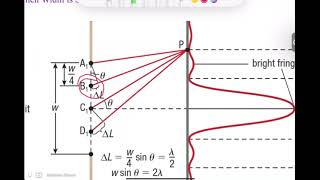 4.5 Single Slit Diffraction