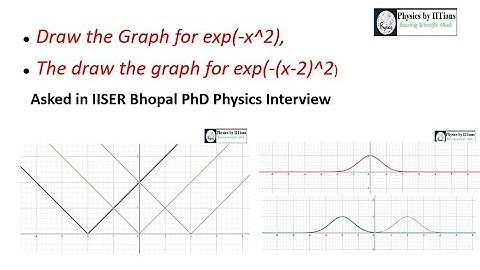 Important graph questions asked in PhD Physics interview #phd #phdinterview #iit #csirnet #gate #jam