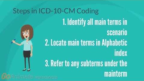 ICD-10-CM Introduction