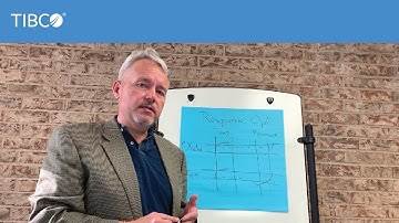 TIBCO Manufacturing Intelligence - Intro to Process Optimization