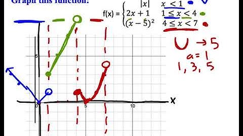 Piecewise Functions Video #1