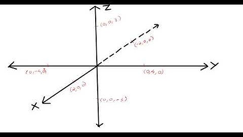 Sketching of Ellipsoid