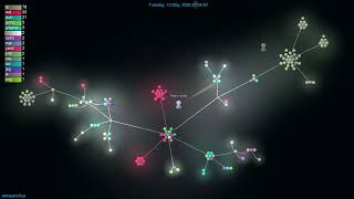 937 Commits in 3 Months: Astro's Flue Project Explodes
