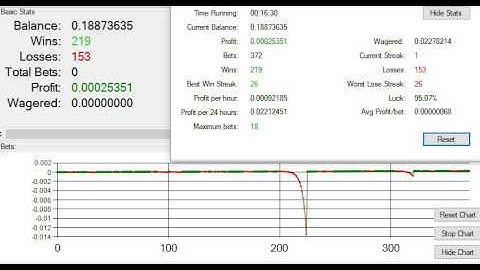 Dicebot coders "Unbeatable (12-1-12)" earning script...
