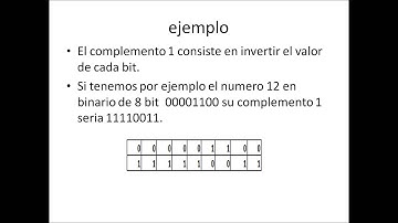 Algoritmo  de  Booth