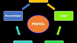 Marketing Startégique , Episode 4: L' Analyse PESTEL شرح سهل بالدارجة المغربية Marketing Startégique , Episode 4: L' Analyse PESTEL شرح سهل بالدارجة المغربية