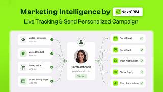 Track & Reach Website Visitors in Real Time with NextCRM