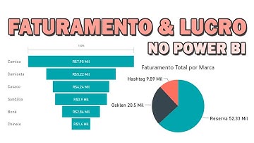 SUM e SUMX - Como calcular FATURAMENTO e LUCRO no Power BI