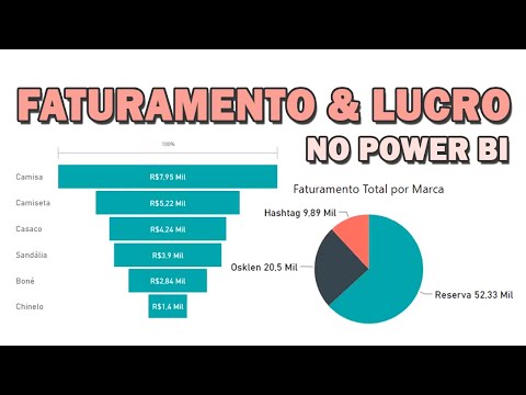 SUM e SUMX - Como calcular FATURAMENTO e LUCRO no Power BI