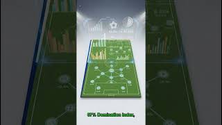 Part 9: Brighton's Brilliance 🌟⚽️Brighton stuns Chelsea with a 67% Domination Index, climbing int