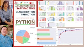 AIRLINE PASSENGER SATISFACTION Analysis and Prediction: VIVIAN SIAHAAN AND RISMON H. SIANIPAR