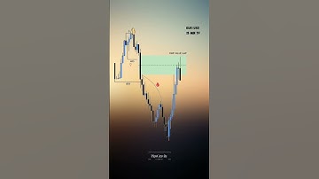 Market Structure Shift And Break Of Structure Entry #ictforex #forextrading #bestforexstrategy