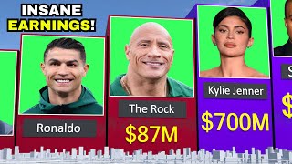 Highest Paid ACTORS in the World | Kanye West vs LeBron James ➤ 3D Comparison Guide