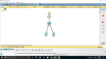 DNS Server Cisco Packer Tracer