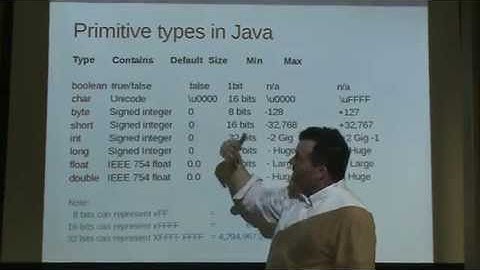 Java Primitives