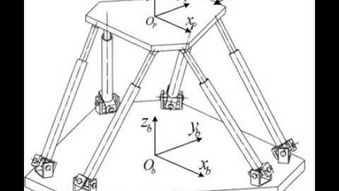 Stewart Platform part 1 by Rubel