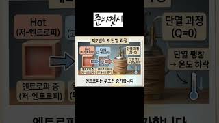 준아저씨와 함께하는 열역학_4컷 Edited by Uncle Jun's Tech & Art TV