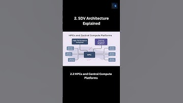 🧠💡 High-Performance Computers (HPCs): The Brain of Software Defined Vehicles (SDVs) #Engineer #SDV