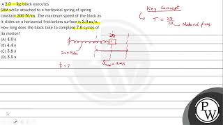 A \\( 2.0-\\mathrm{kg} \\) block executes SHM while attached to a horizontal spring of spring const...