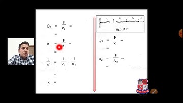 GTU_BE_ MECHANICAL ENGINEERING_ 2161903_-  Computer Aided Design (Sem-6)