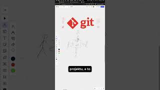 Základní nástroj pro každého programátor - GIT