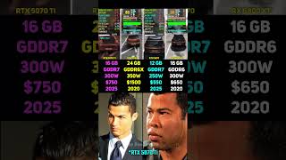 RTX 5070 Ti vs RTX 3090 vs RTX 5070 vs RX 6800 XT | Test in 6 Games