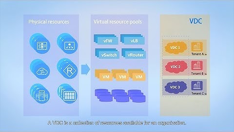 What is Network integration of Huawei CloudFabric Solution 2