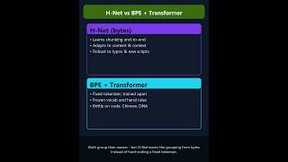 🥈 H-Net Explained: The Tokenizer-Free LLM That Learns From Raw Bytes #genai #llm #ai