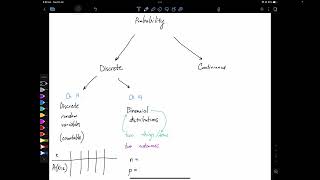 2023 12MME 13C Discrete random variables