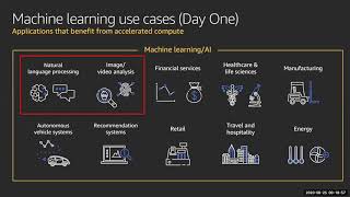 KDD 2020: Hands-On Tutorials: Put Deep Learning to work: Accelerate Deep Learning  through AWS EC2