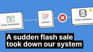 Scaling our Laravel app, after a flash sale took down our MySQL database