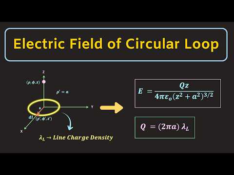 Electric Field of Circular Loop | Electromagnetic Theory