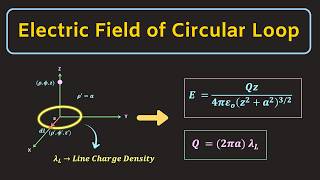 Electric Field of Circular Loop | Electromagnetic Theory