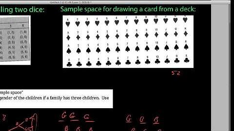 P-S 4.2.1,  Intro Classical Probability