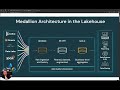 Hive Metastore   Creating the Gold Layer Part 4 🥇
