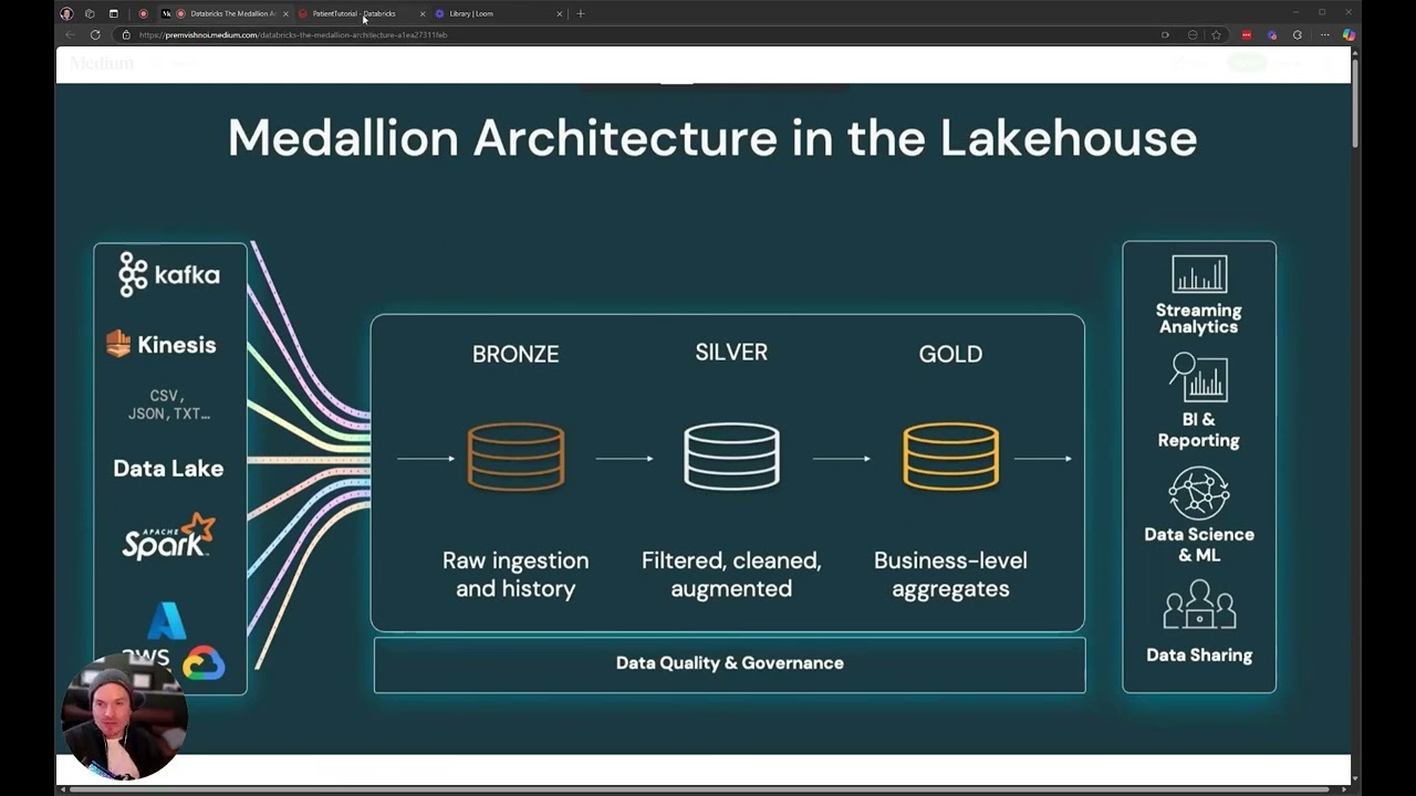 📊 Building the Final Reporting Layer in Databricks – Gold Table Creation 🌟