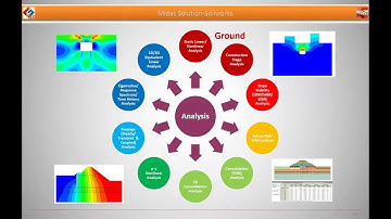 Slope Stability Analysis using SRM & LEM