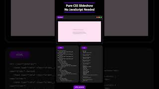 Pure CSS Slideshow ✨ No JavaScript Needed #css #cssonly #purescss #webdesign #frontend