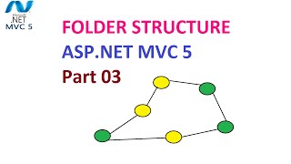 Node.js + Express - Tutorial - Express Project Structure & First little App by Saif Alam Khan