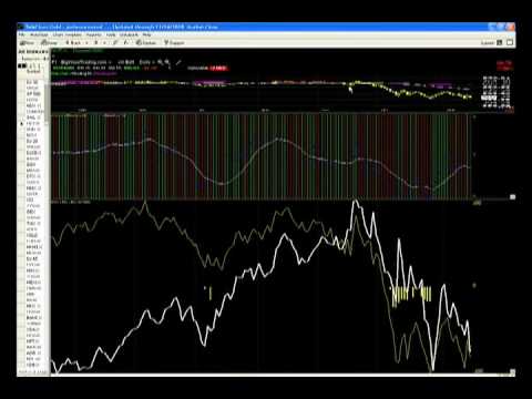 Joshua Hayes - BigWaveTrading.c...  - Market wrap ...