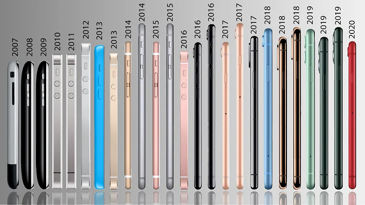 history of iPhone | Apple | Evolution of iPhones 2007-2020 | Steve Jobs | FRS MusiC | 4K Video