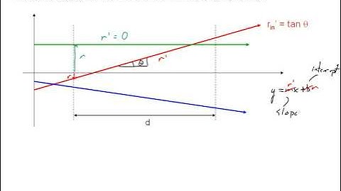 Ray Matrices- Part I